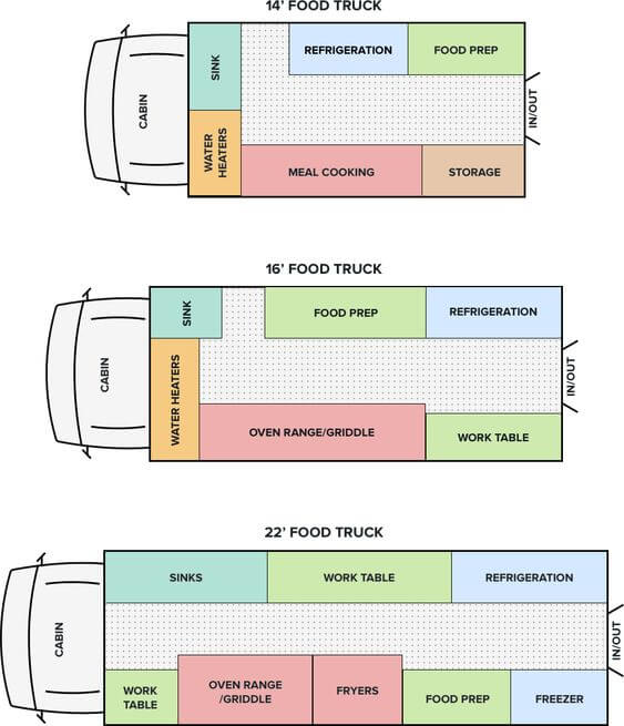 planos food truck distribución