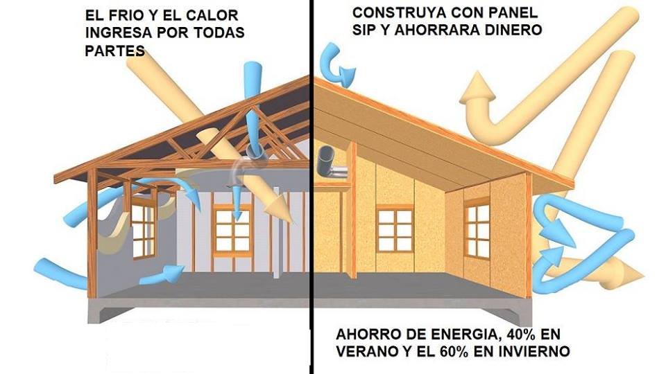Madera vs Panel SIP, Eficiencia térmica y resistencia estructural